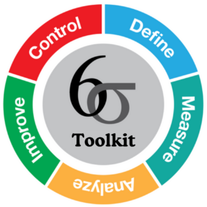 Lean six sigma toolkit
