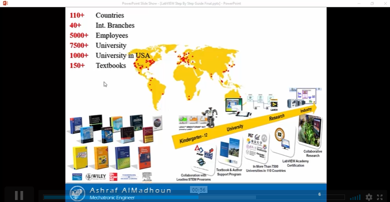 Labview Step By Step Beginners Complete Guide Institute Of Mental Health