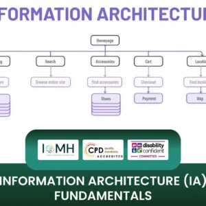 Information Architecture Fundamentals banner with website hierarchy diagram showing homepage branching into clothing, search, accessories, cart, and location categories with CPD accreditation logos.