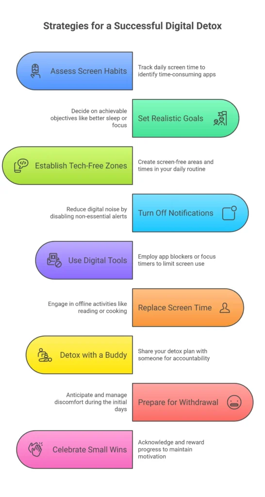 Visual guide outlining nine practical strategies for reducing screen time and improving digital wellbeing. Includes tips like using app blockers, creating tech-free zones, and planning detox with a buddy—ideal for UK audiences exploring healthier tech habits.