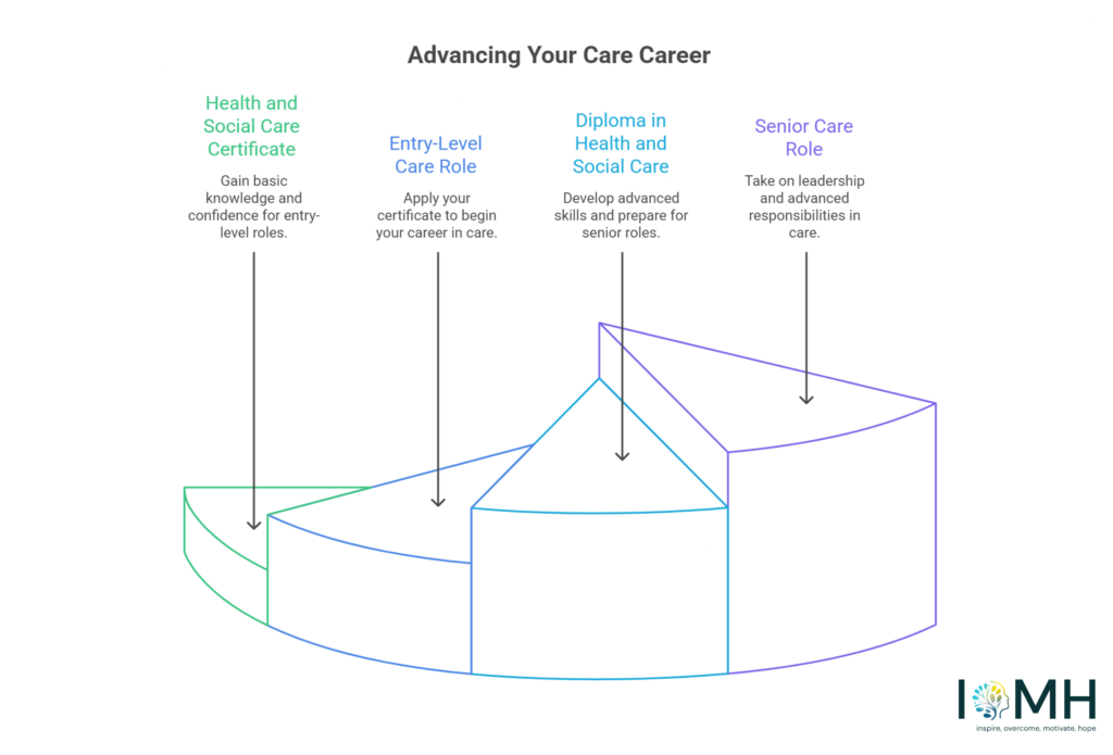 Health and Social Care